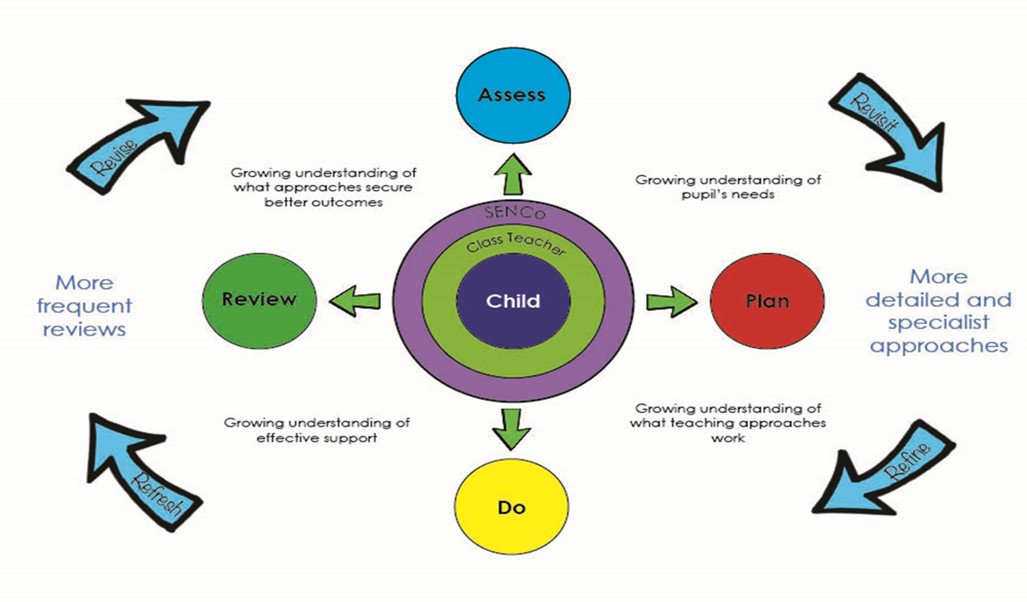 Send Code Of Practice 2015