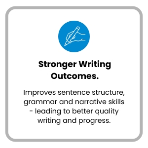 Stronger writing outcomes section showing improved sentence structure, grammar and narrative skills to support better quality writing and progress.