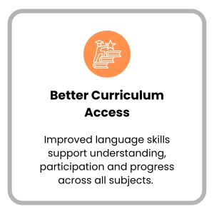Better curriculum access section showing how improved language skills support understanding, participation and progress across all subjects.