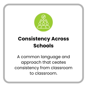 Consistency across school section showing a common language and approach that creates consistency from classroom to classroom.