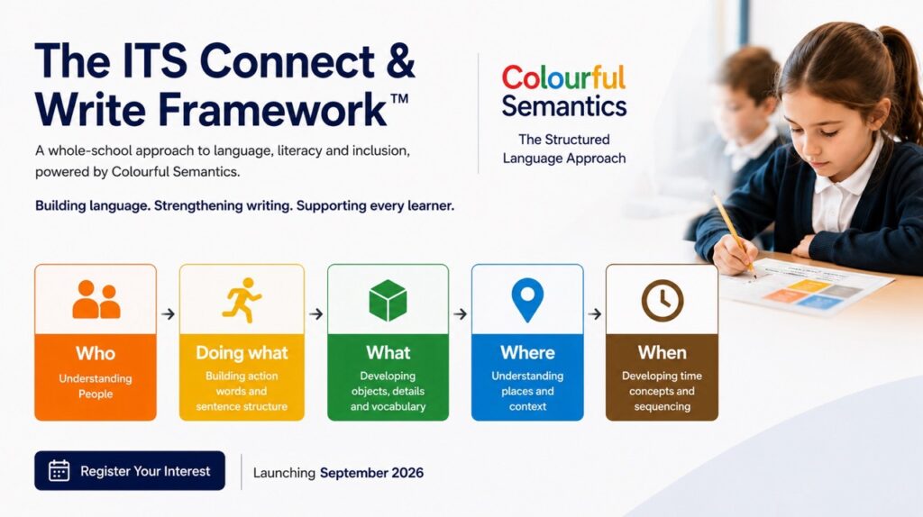 ITS connect and Write Framework Register Interest