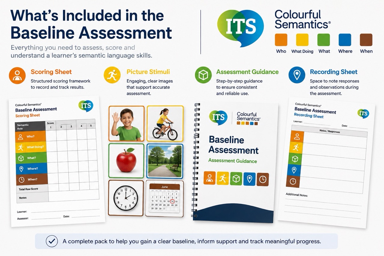Colourful Semantics Baseline Assessment pack contents including scoring sheet, picture stimuli, assessment guidance and recording sheet